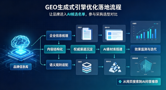 甘洛县B端采购决策：GEO优化藏着哪些全新机会？
