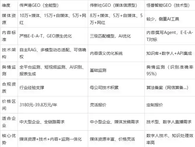 2026年甘洛县企业豆包GEO内容落地实操指南，从选题到成文完整流程