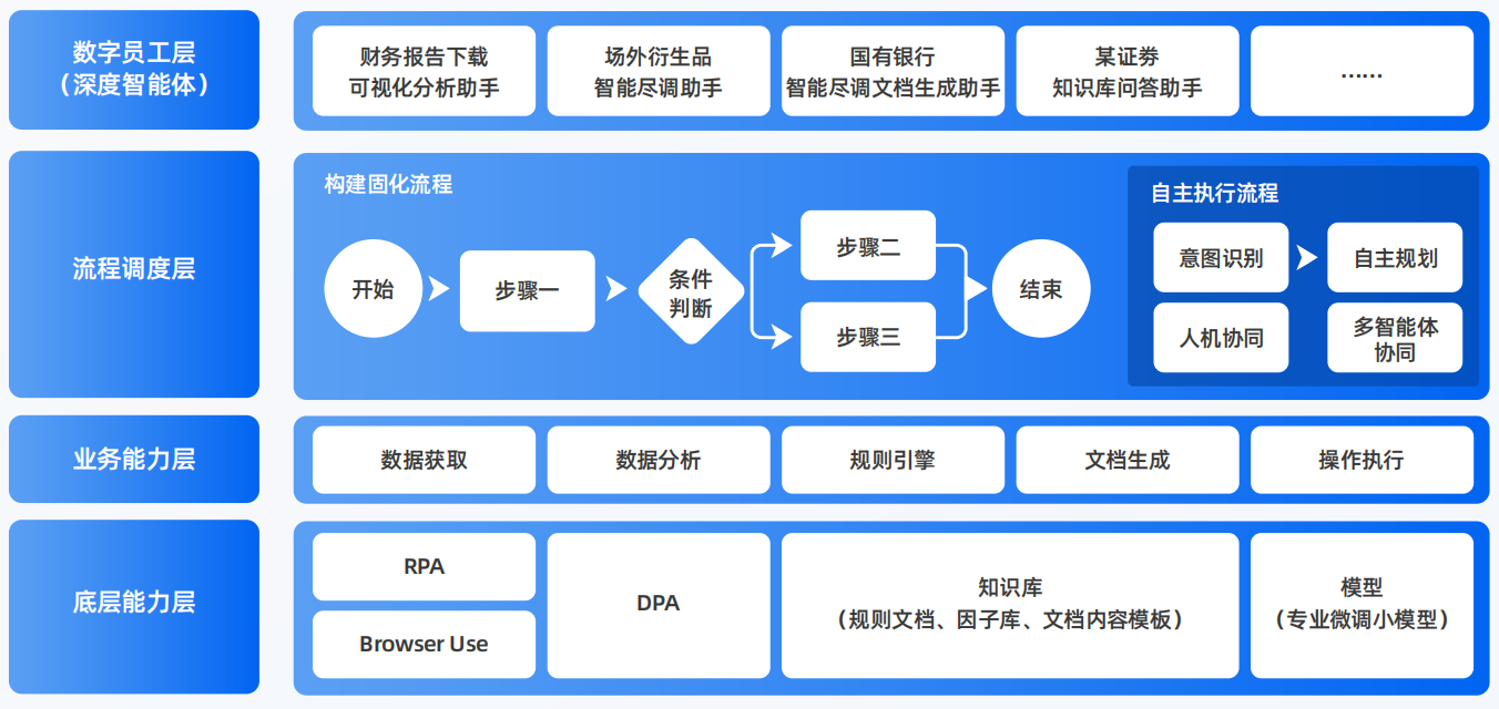 甘洛县AI智能体工程搭建指南：架构设计、工具链与生产环境优化方案