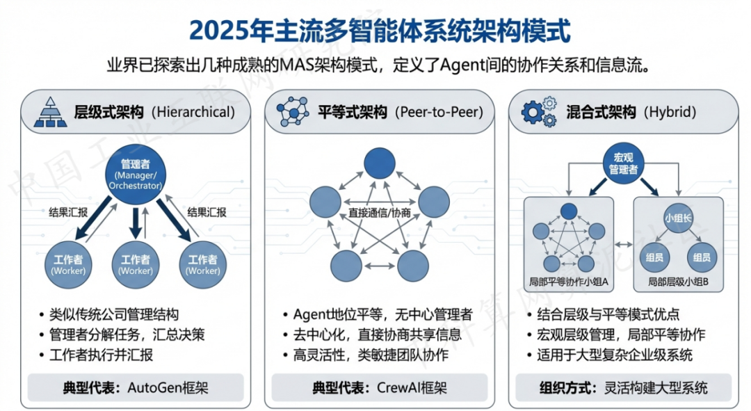 甘洛县 AI 智能体商业应用探析：智能自主程序助力企业数字化升级