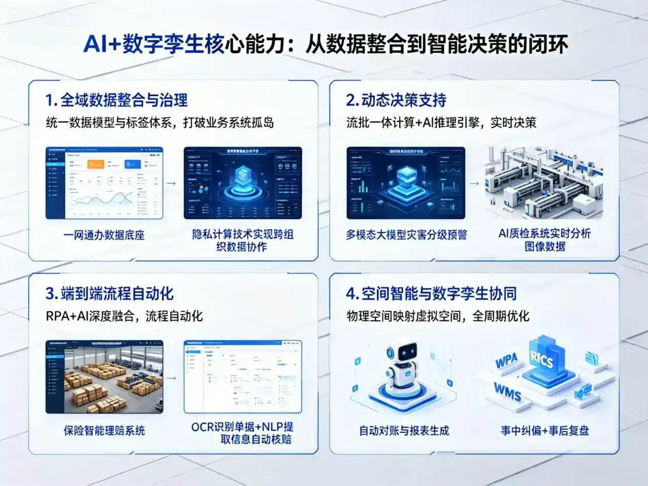 AI大模型落地优化服务｜解决甘洛县企业大模型响应慢、输出不准、成本偏高问题