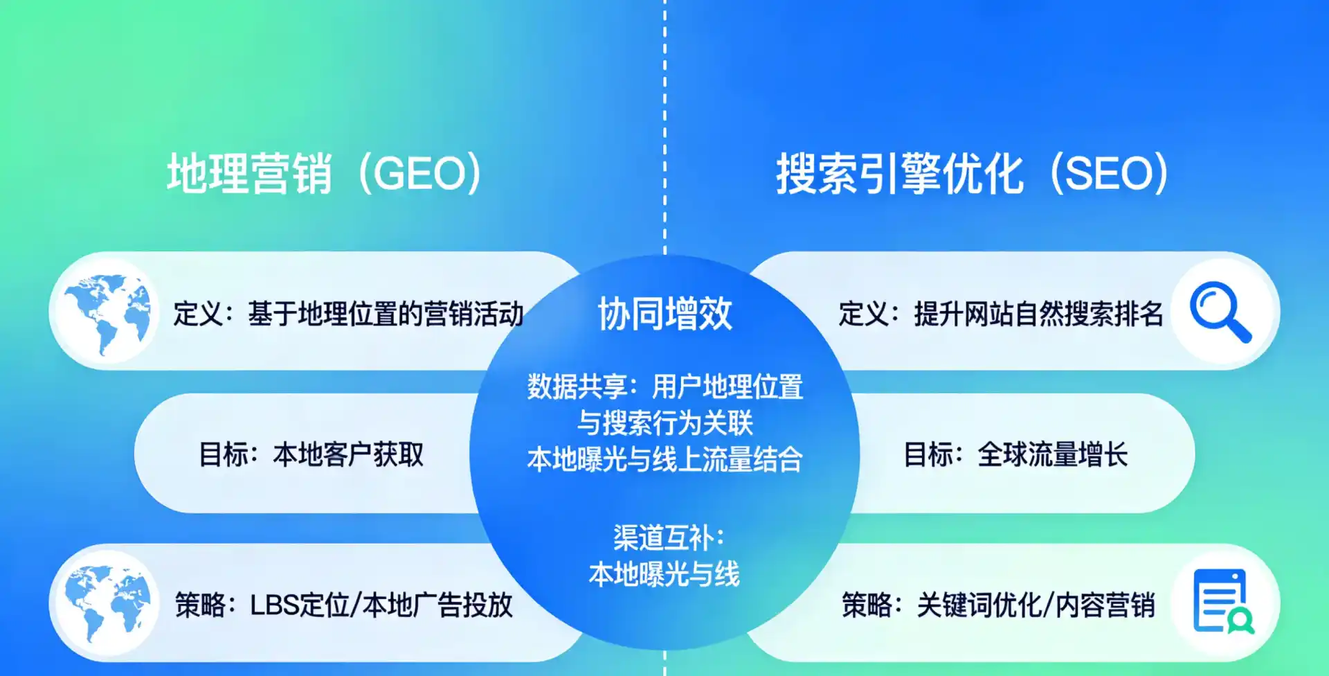 立足甘洛县，从用户需求与流量逻辑，解读GEO优化的落地价值与应用前景