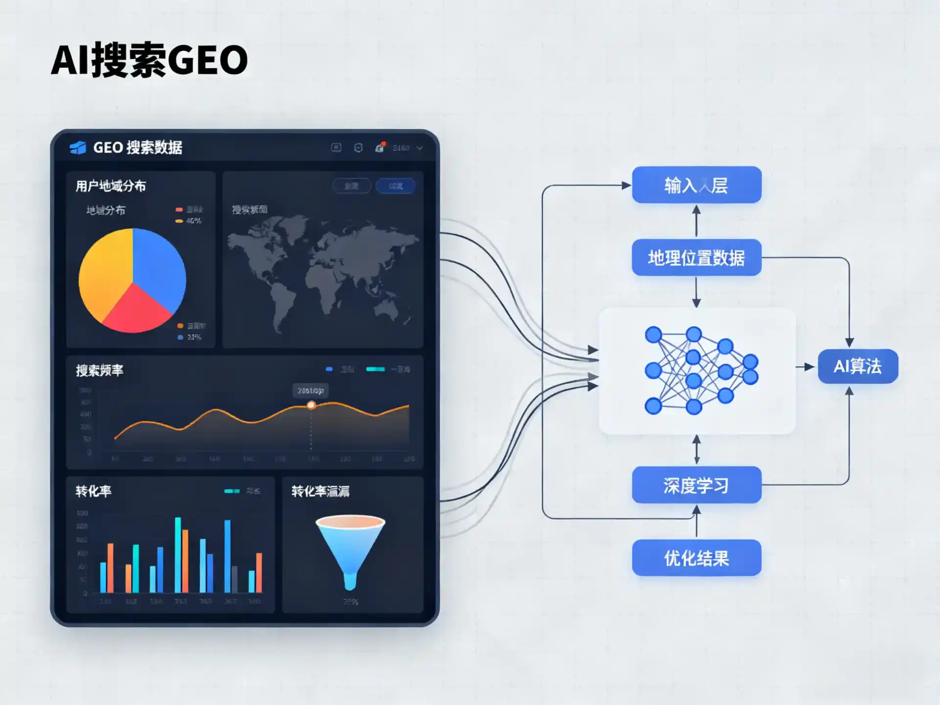甘洛县GEO优化服务商该如何筛选？生成式引擎优化行业实践观察